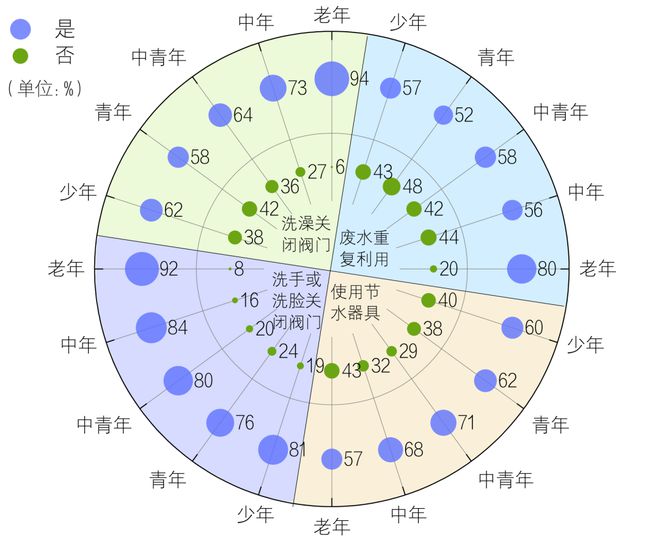 庭生活用水十点规律与认识Z6尊龙旗舰厅中国居民家