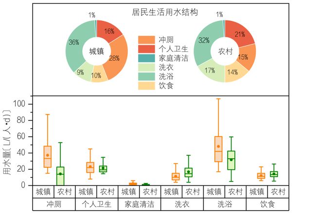 庭生活用水十点规律与认识Z6尊龙旗舰厅中国居民家(图12)