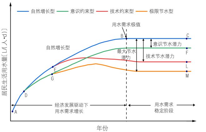 庭生活用水十点规律与认识Z6尊龙旗舰厅中国居民家(图14)