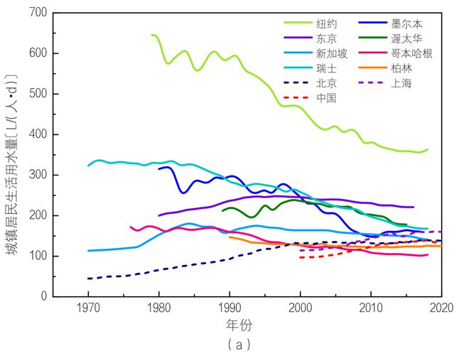 庭生活用水十点规律与认识Z6尊龙旗舰厅中国居民家(图16)