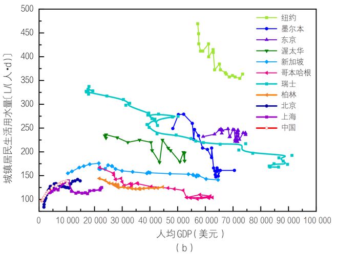 庭生活用水十点规律与认识Z6尊龙旗舰厅中国居民家(图15)