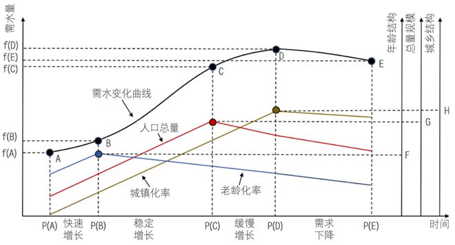 庭生活用水十点规律与认识Z6尊龙旗舰厅中国居民家(图20)